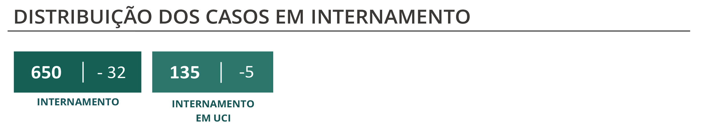 Sul Informação
