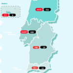 Sul Informação - Algarve ultrapassa os 900 casos acumulados, Alentejo só tem mais um