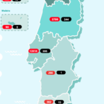 Sul Informação - Covid-19: Algarve tem mais um caso, Alentejo aumenta três