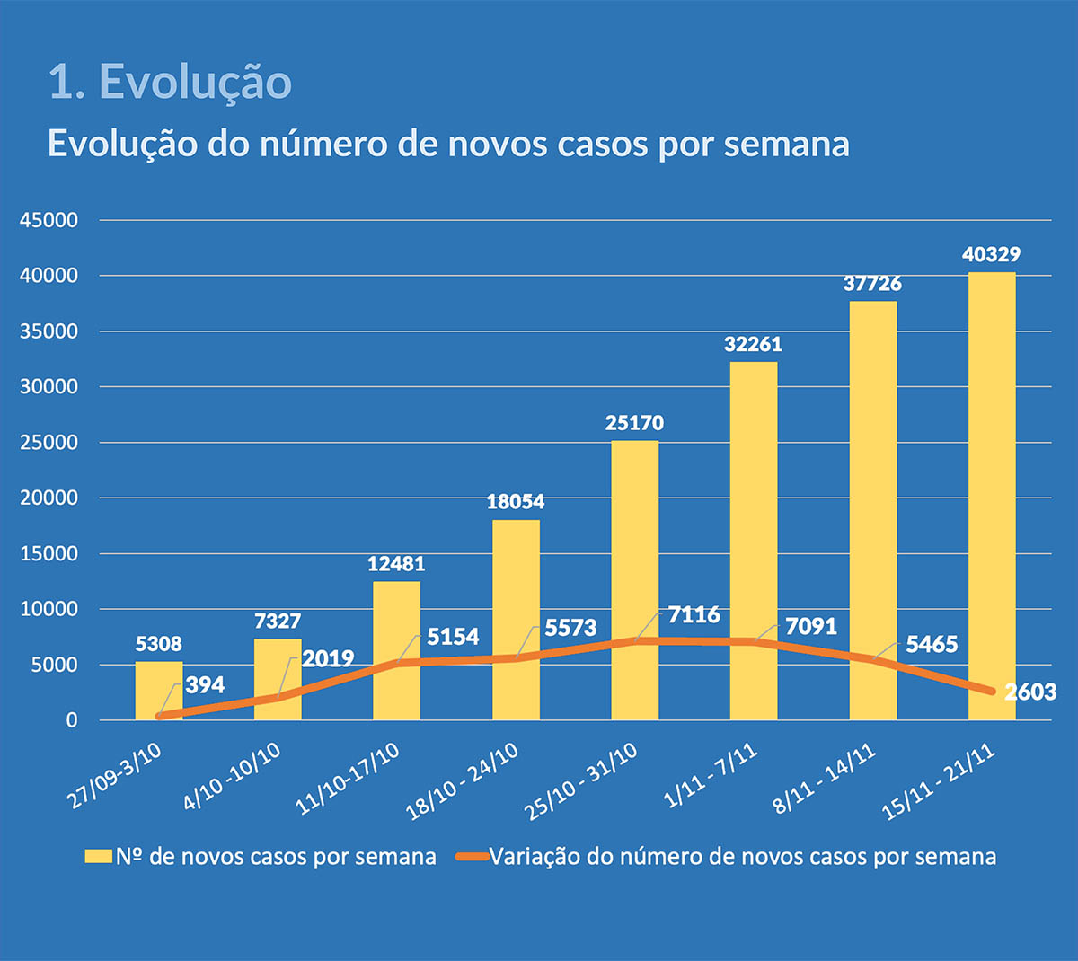 Sul Informação