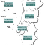 Sul Informação - Algarve tem mais três óbitos e 371 novos casos de Covid-19