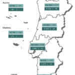 Sul Informação - DGS reporta mais um óbito por Covid-19 e 314 novos casos no Algarve