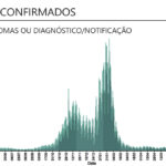 Sul Informação - Número de casos de Covid-19 duplica no Algarve