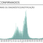 Sul Informação - 452 novos casos de Covid-19 no Algarve, no segundo dia sem mortes na região