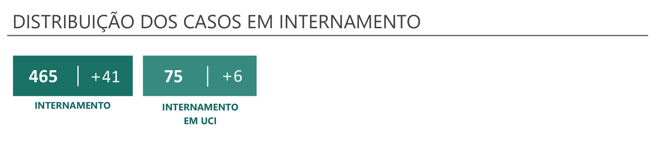 Sul Informação