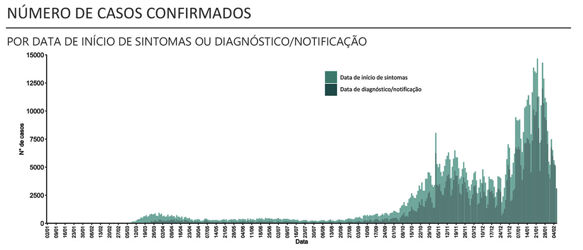Sul Informação
