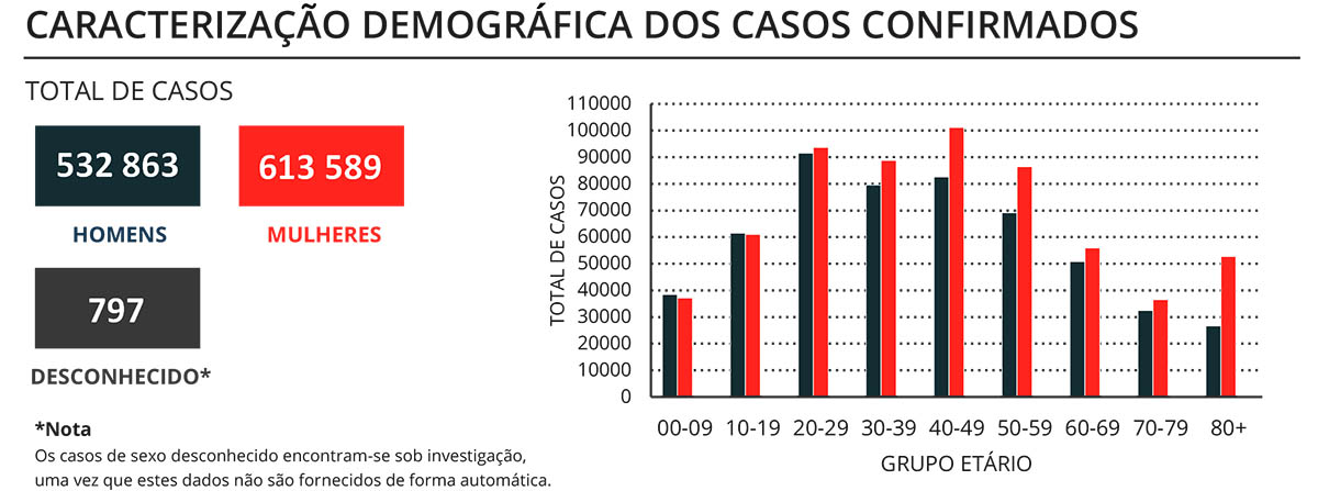 Sul Informação