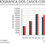 Sul Informação - Número de casos de Covid-19 duplica no Algarve