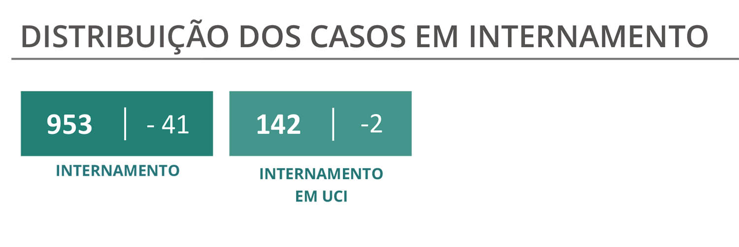 Sul Informação