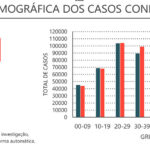 Sul Informação - 452 novos casos de Covid-19 no Algarve, no segundo dia sem mortes na região
