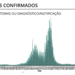 Sul Informação - Há mais dois óbitos e 58 infeções de Covid-19 no Algarve, casos ativos descem em Portugal
