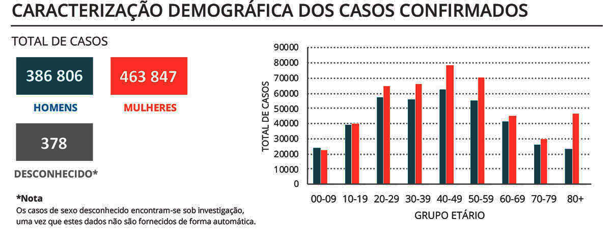 Sul Informação