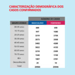 Sul Informação - DGS anuncia mais 9 casos de Covid-19 no Algarve desde ontem