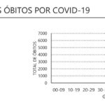 Sul Informação - Número de casos de Covid-19 duplica no Algarve