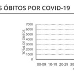 Sul Informação - Covid-19: Algarve tem mais 3 óbitos e 215 casos, R(t) baixa a nível nacional