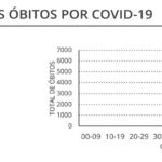 Sul Informação - DGS reporta mais um óbito por Covid-19 e 314 novos casos no Algarve