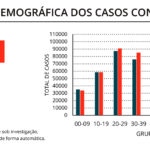 Sul Informação - Há mais dois óbitos e 58 infeções de Covid-19 no Algarve, casos ativos descem em Portugal