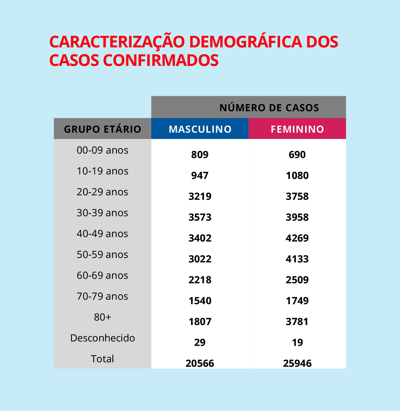 Sul Informação