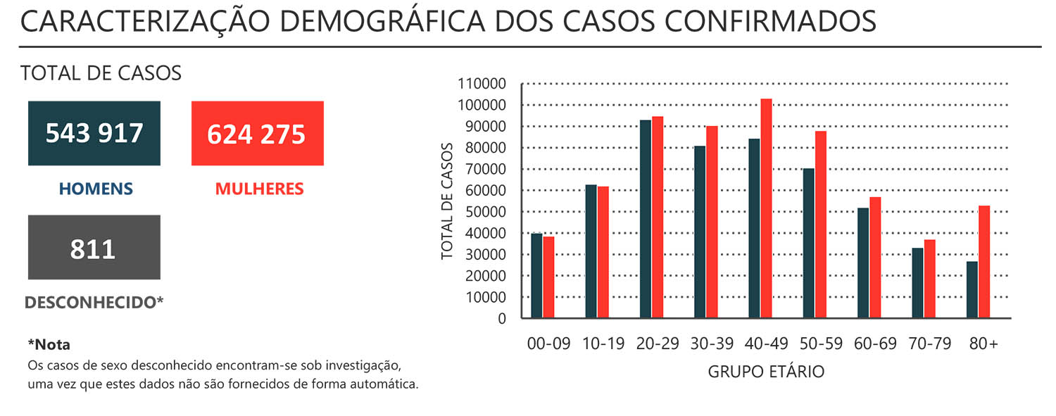 Sul Informação