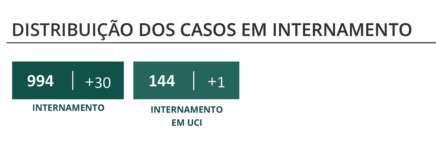 Sul Informação