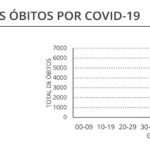 Sul Informação - DGS reporta mais três vítimas mortais e 211 novos casos de Covid-19 no Algarve