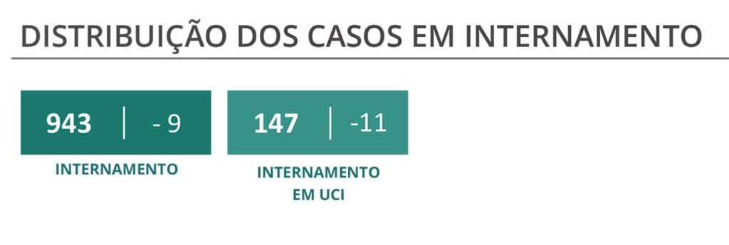 Sul Informação
