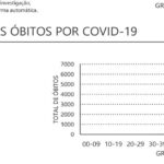 Sul Informação - 452 novos casos de Covid-19 no Algarve, no segundo dia sem mortes na região