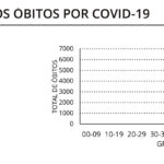 Sul Informação - Há mais dois óbitos e 58 infeções de Covid-19 no Algarve, casos ativos descem em Portugal