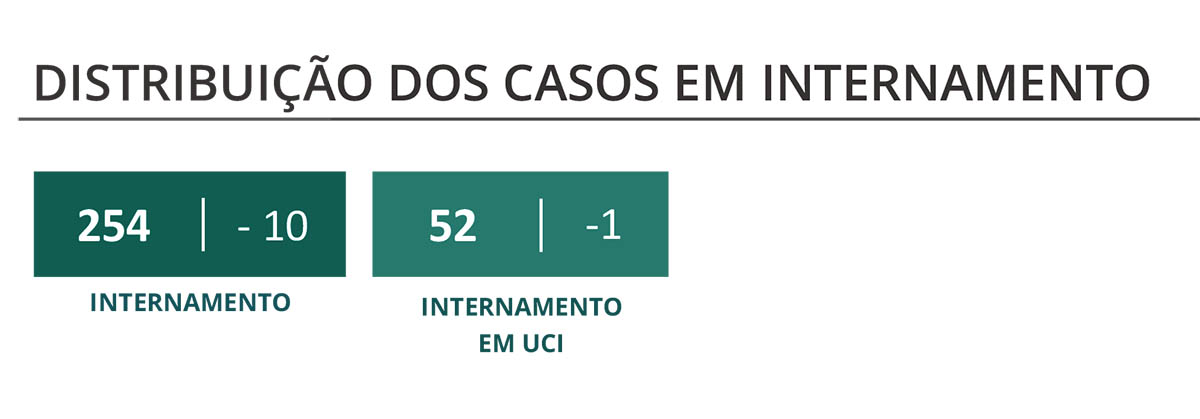 Sul Informação