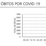Sul Informação - Algarve tem mais cinco óbitos por Covid-19 e 218 novos casos