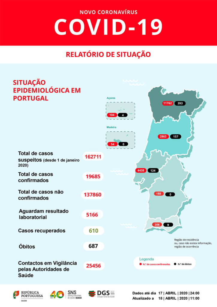 Sul Informação
