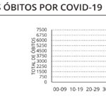 Sul Informação - Covid-19: Algarve tem menos novos casos, internamentos descem a nível nacional