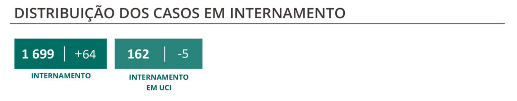 Sul Informação