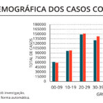 Sul Informação - Covid-19: Algarve acima do milhar de novos casos, internamentos em UCI desceram