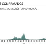 Sul Informação - Covid-19: Algarve regista mais um óbito e 870 infeções, casos ativos continuam a descer a nível nacional