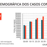 Sul Informação - Covid-19: Algarve regista mais um óbito e 870 infeções, casos ativos continuam a descer a nível nacional