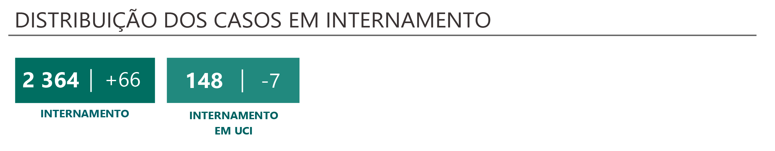 Sul Informação