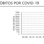 Sul Informação - Covid-19: Algarve tem mais 2 óbitos e 680 infeções, incidência e R(t) continuam a descer no país