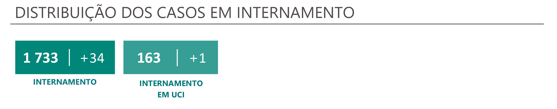 Sul Informação