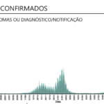 Sul Informação - Covid-19: Algarve volta a ser a região de Portugal Continental com menos novos casos