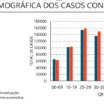 Sul Informação - Covid-19: Algarve volta a ser a região de Portugal Continental com menos novos casos