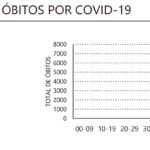 Sul Informação - Covid-19: Algarve volta a ser a região de Portugal Continental com menos novos casos