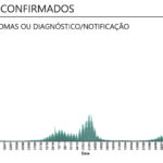 Sul Informação - Covid-19: Internamentos descem em enfermaria e UCI, Algarve com 1501 novos casos