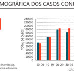 Sul Informação - Covid-19: Internamentos descem em enfermaria e UCI, Algarve com 1501 novos casos