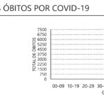 Sul Informação - Covid-19: Internamentos descem em enfermaria e UCI, Algarve com 1501 novos casos