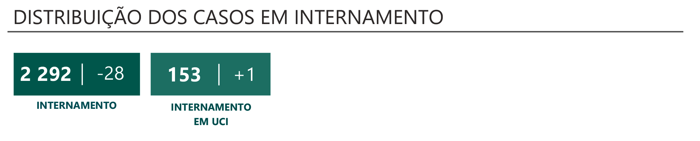Sul Informação