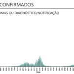 Sul Informação - Covid-19: Algarve com mais 2344 casos e 3 óbitos, internamentos descem a nível nacional