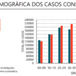 Sul Informação - Covid-19: Algarve com mais 2344 casos e 3 óbitos, internamentos descem a nível nacional