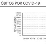 Sul Informação - Covid-19: Algarve com mais 2344 casos e 3 óbitos, internamentos descem a nível nacional