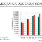 Sul Informação - Covid-19: Algarve com mais 4 óbitos e 983 novos casos. Casos ativos diminuem